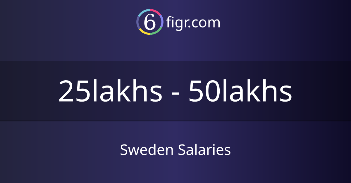 research assistant salary in sweden
